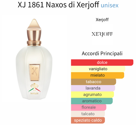 Ispirato a XJ 1861 Naxos di Xerjoff Unisex