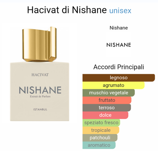 Ispirato a Hacivat di Nishane Unisex
