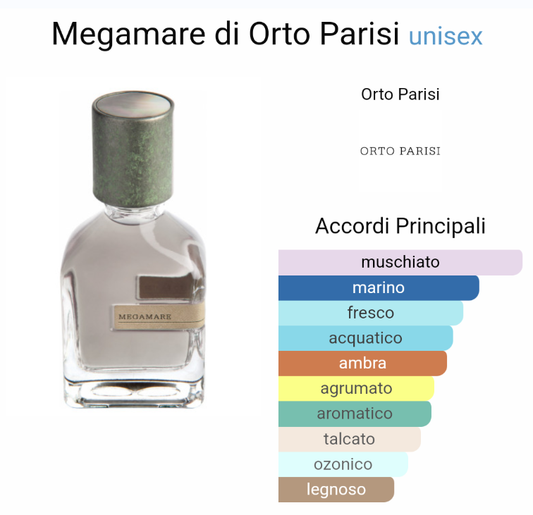 Ispirato a Megamare di Orto Parisi Unisex