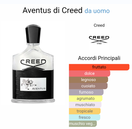 Ispirato a Aventus di Creed da Uomo