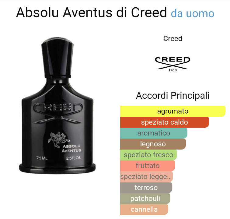 Ispirato a Absolu Aventus di Creed da Uomo