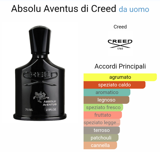 Ispirato a Absolu Aventus di Creed da Uomo