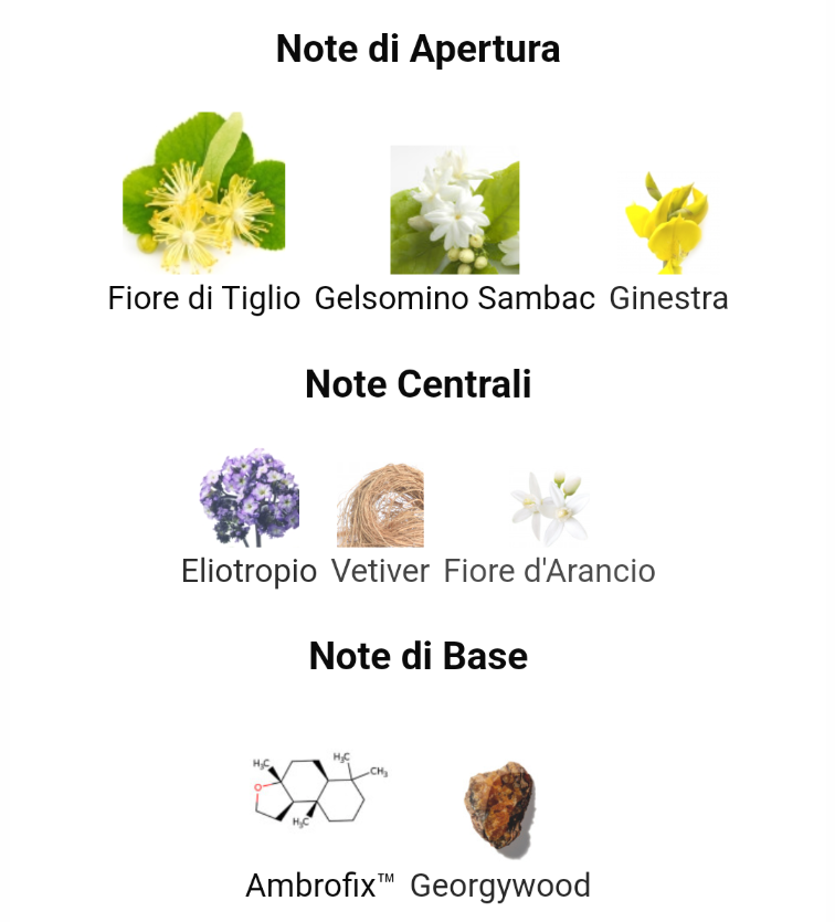 Ispirato a Tilia di Marc-Antoine Barrois Unisex