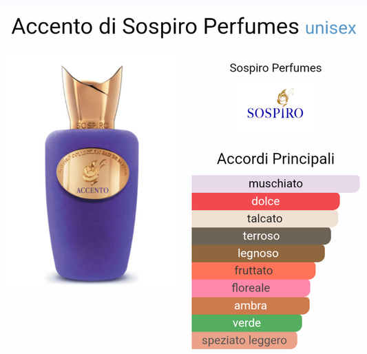 Ispirato a Accento di Sospiro Perfumes Unisex