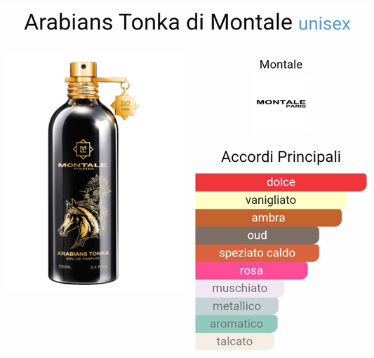 Ispirato a Arabians Tonka di Montale Unisex