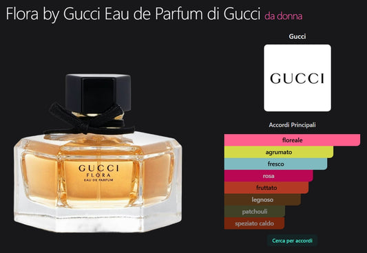 Profumo Donna Ispirato a Flora by Gucci Eau de Parfum – EDP Floreale 55ml | Uswa Fragranze