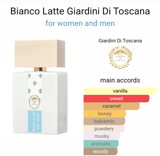 Ispirato a Bianco Latte di Giardini di Toscana Unisex