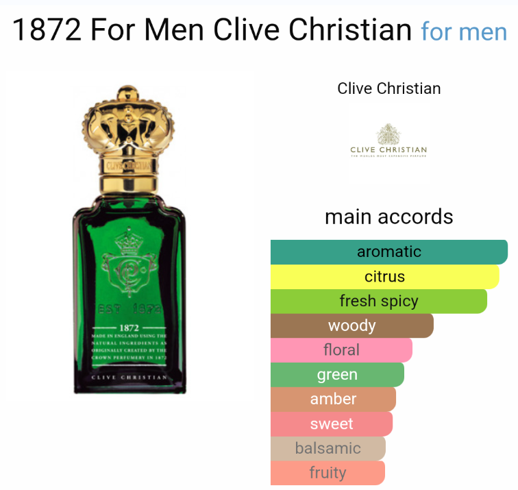Ispirato a 1872 For Men di Clive Christian da Uomo