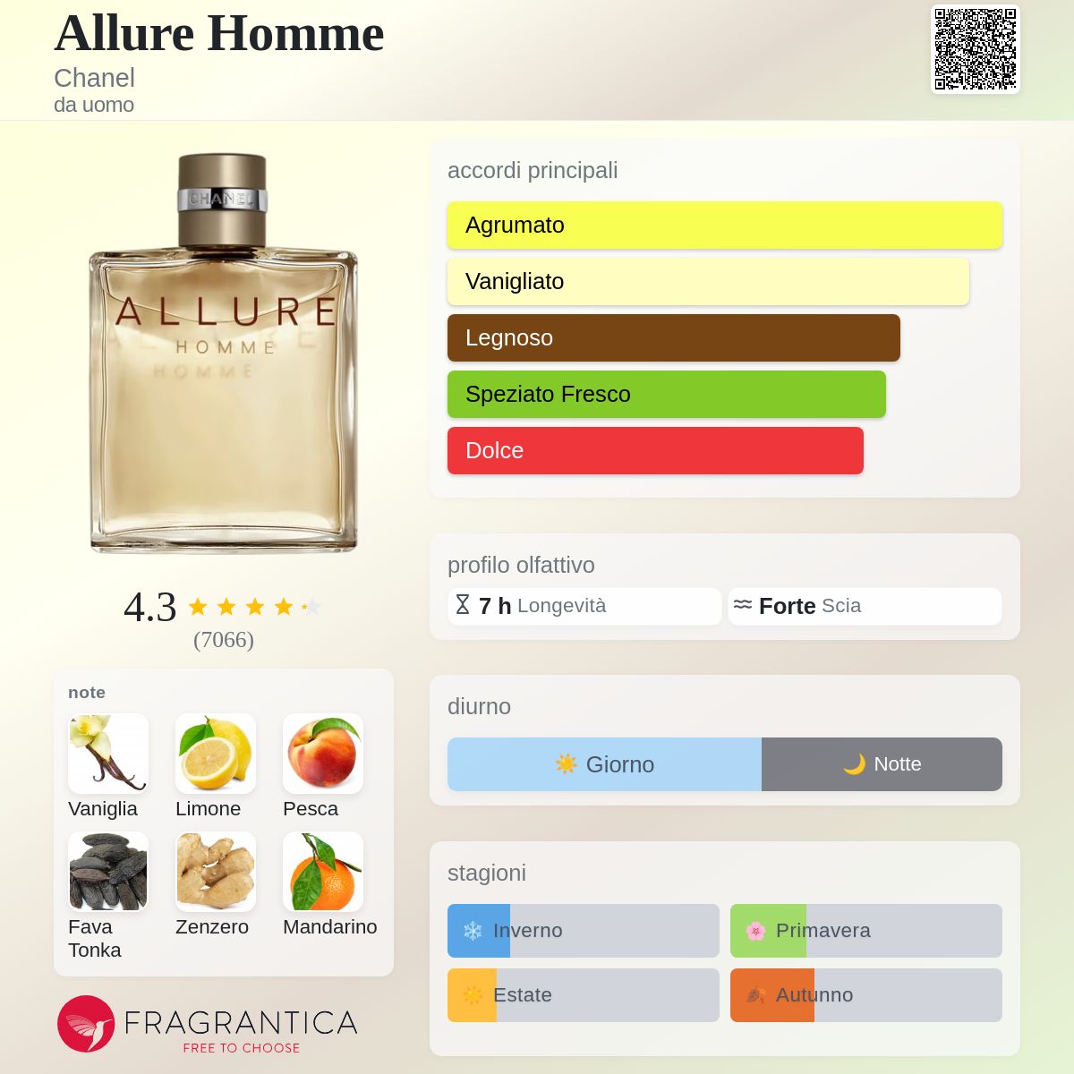 Profumo Uomo Ispirato a Allure Homme di Chanel – Extrait De Parfum Agrumato, Fresco 55ml | Uswa Fragranze