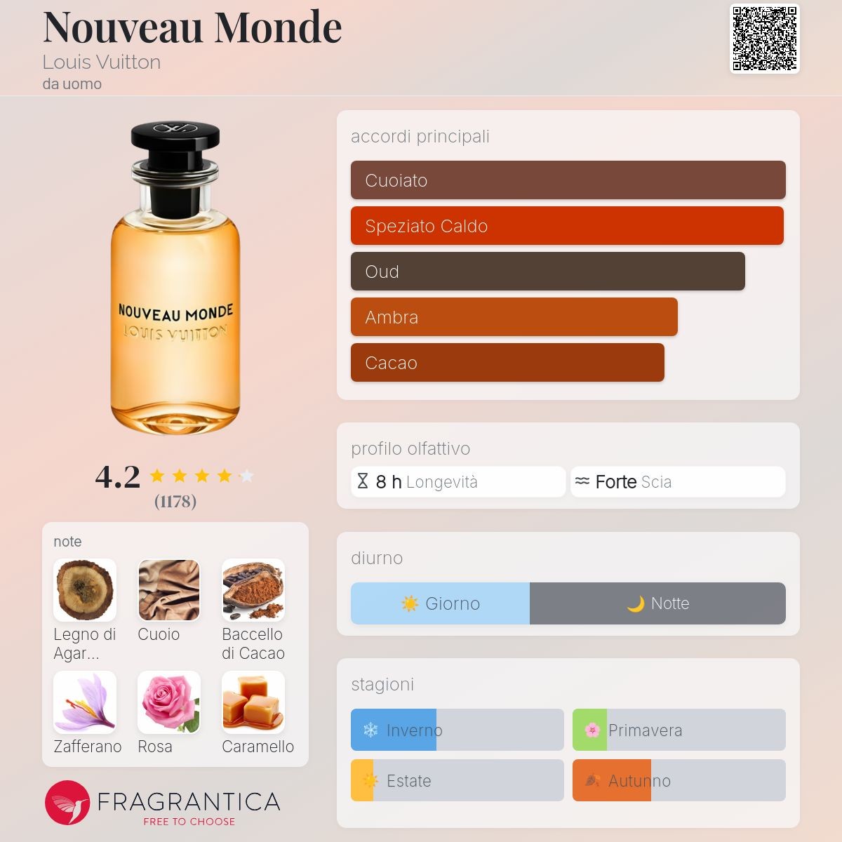 Ispirato a Nouveau Monde di Louise Vuitton Unisex