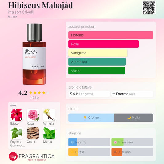 Profumo Unisex Ispirato a Hibiscus Mahajád di Maison Crivelli – EDP Floreale 55ml | Uswa