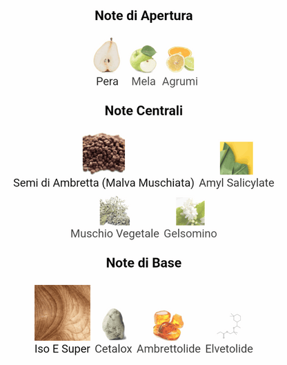 Ispirato a Another 13 Di Le Labo Unisex