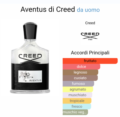 Ispirato a Aventus Versione Smokey di Creed da Uomo