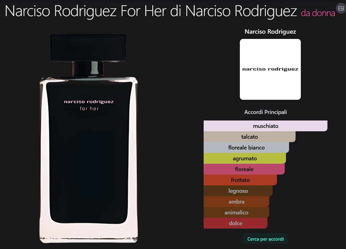 Profumo Donna Ispirato a Narciso Rodriguez For Her – EDP Muschiato Floreale 55ml | Uswa Fragranze