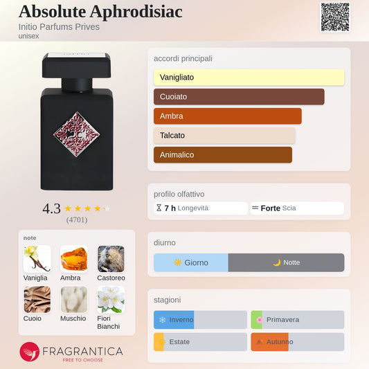 Profumo Unisex Ispirato a Absolute Aphrodisiac di Initio Parfums Privés – Extrait De Parfum Orientale Speziato 55ml | Uswa Fragranzee