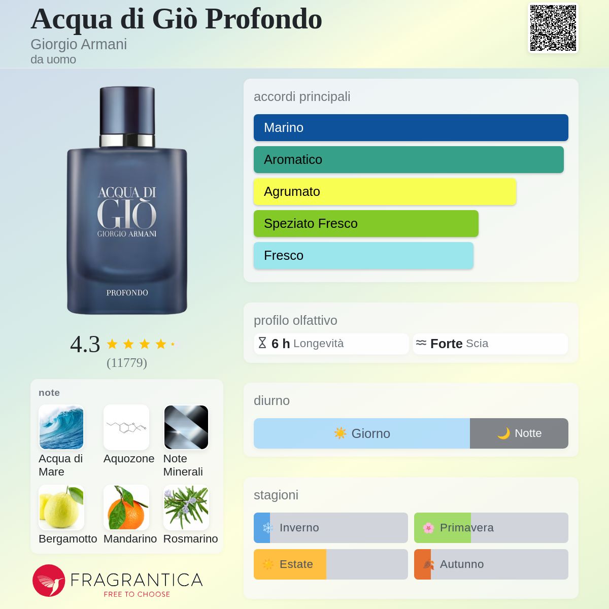 Profumo Uomo Ispirato a Acqua di Giò Profondo di Giorgio Armani – Extrait De Parfum Marino Aromatico 55ml | Uswa Fragranze