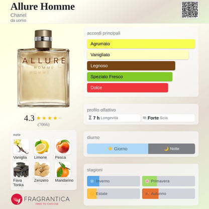 Profumo Uomo Ispirato a Allure Homme di Chanel – Extrait De Parfum Agrumato, Fresco 55ml | Uswa Fragranze