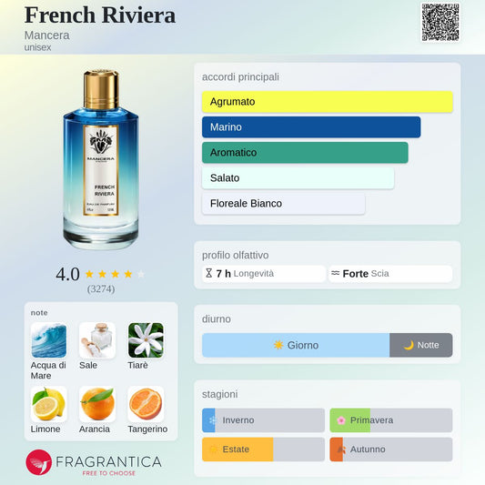 Profumo Unisex Ispirato a French Riviera di Mancera – Extrait De Parfum Agrumato Marino 55ml | Uswa Fragranze