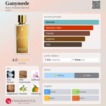Profumo Unisex Ispirato a Ganymede di Marc-Antoine Barrois – Extrait De Parfum Minerale Speziato 55ml | Uswa Fragranze