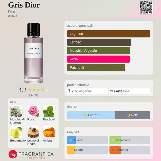 Profumo Unisex Ispirato a Gris Dior di Christian Dior – Extrait De Parfum Legnoso Rosa 55ml | Uswa Fragranze