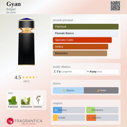 Profumo Uomo Ispirato a Gyan di Bvlgari – Extrait De Parfum Patchouli Floreale 55ml | Uswa Fragranze