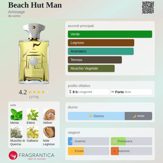 Profumo Uomo Ispirato a Beach Hut Man di Amouage – Extrait De Parfum Verde Legnoso 55ml | Uswa Fragranze