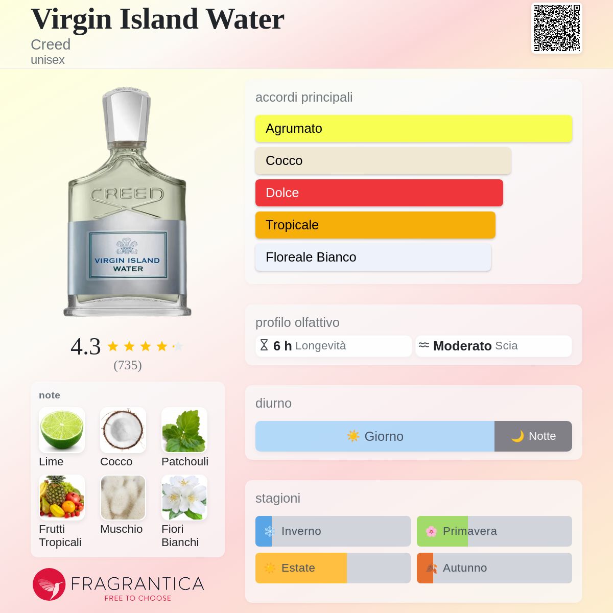 Profumo Unisex Ispirato a Virgin Island Water di Creed – Extrait De Parfum Tropicale 55ml | Uswa Fragranze