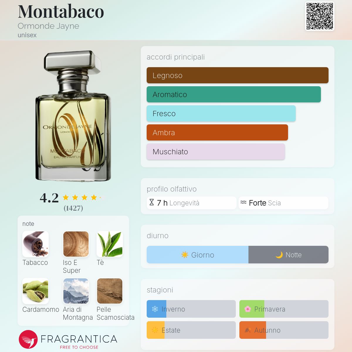 Profumo Unisex Ispirato a Montabaco di Ormonde Jayne – Extrait De Parfum Tabacco 55ml | Uswa Fragranze