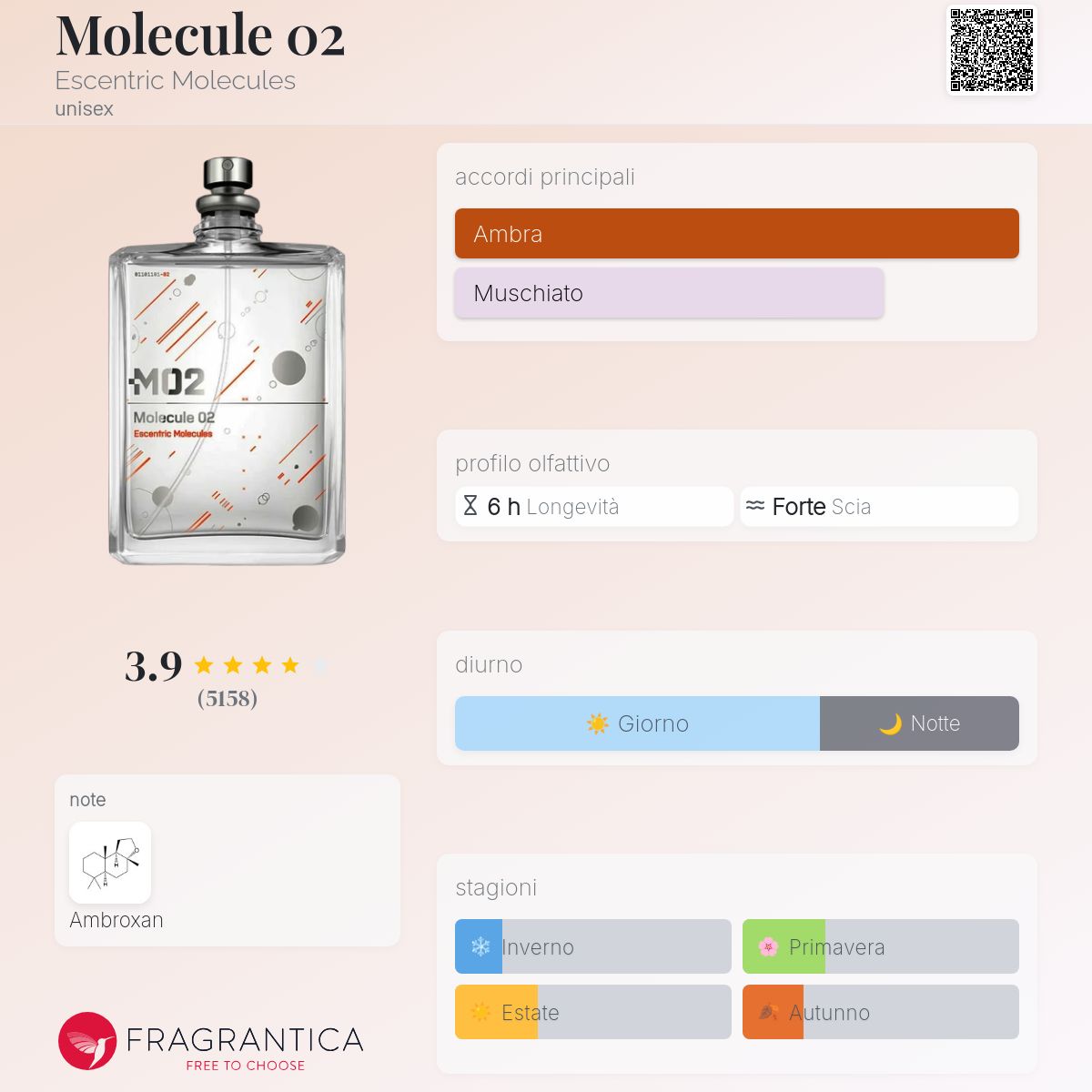 Profumo Unisex Ispirato a Molecule 02 di Escentric Molecules – Extrait De Parfum Ambroxan 55ml | Uswa