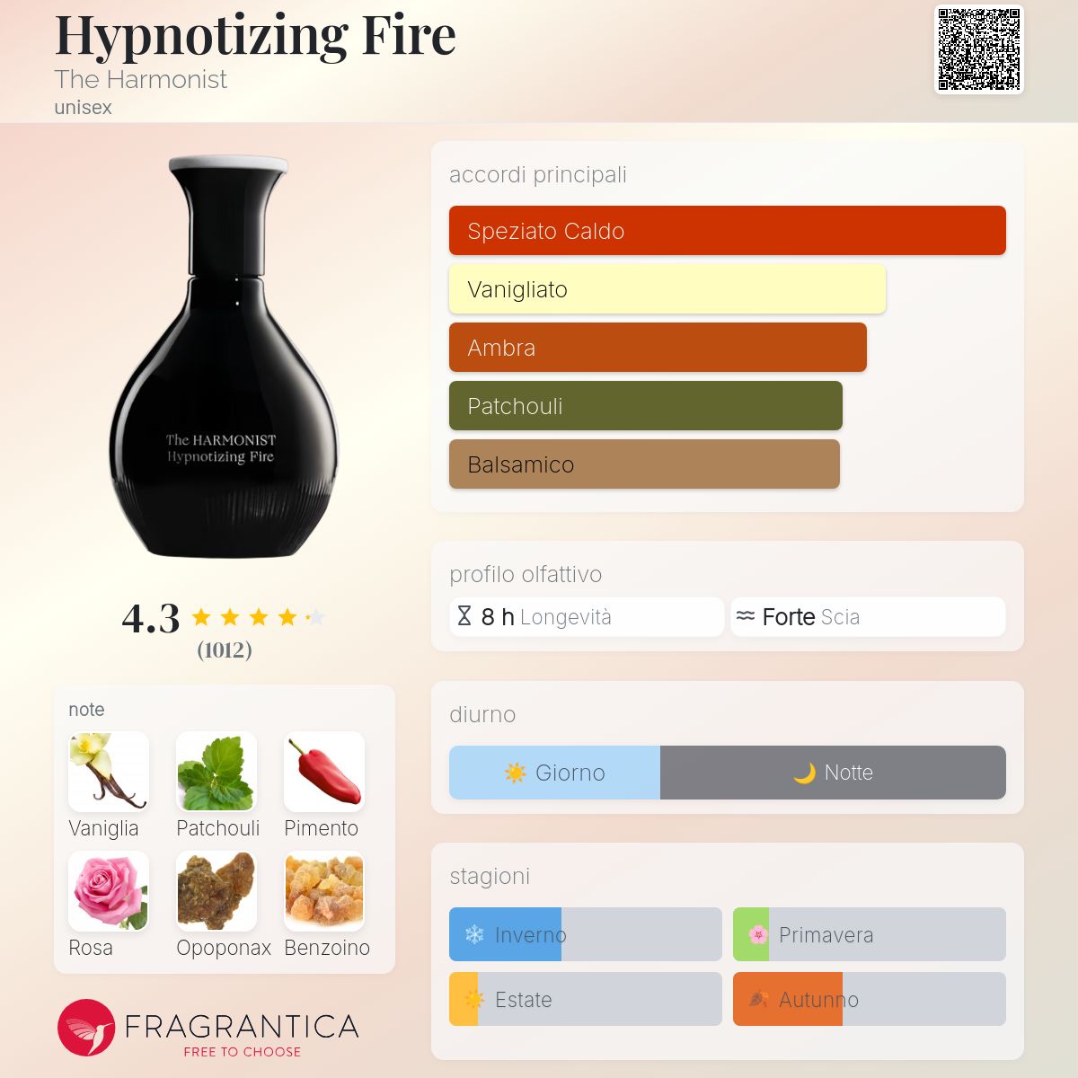 Profumo Unisex Ispirato a Hypnotizing Fire di The Harmonist – Extrait De Parfum Speziato 55ml | Uswa