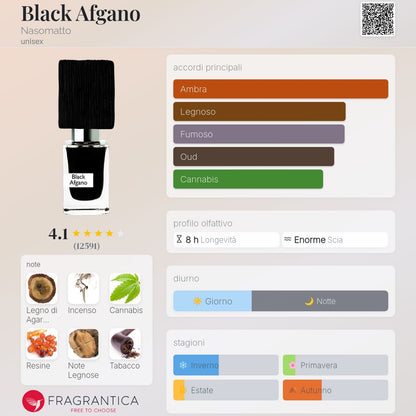Profumo Unisex Ispirato a Black Afgano di Nasomatto – Extrait De Parfum Legnoso 55ml | Uswa Fragranze