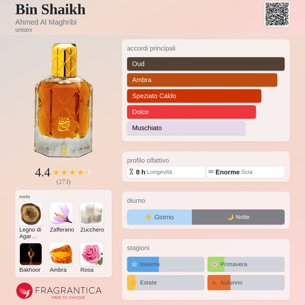 Profumo Unisex Ispirato a Bin Shaikh di Ahmed Al Maghribi – Extrait De Parfum Orientale 55ml | Uswa Fragranze