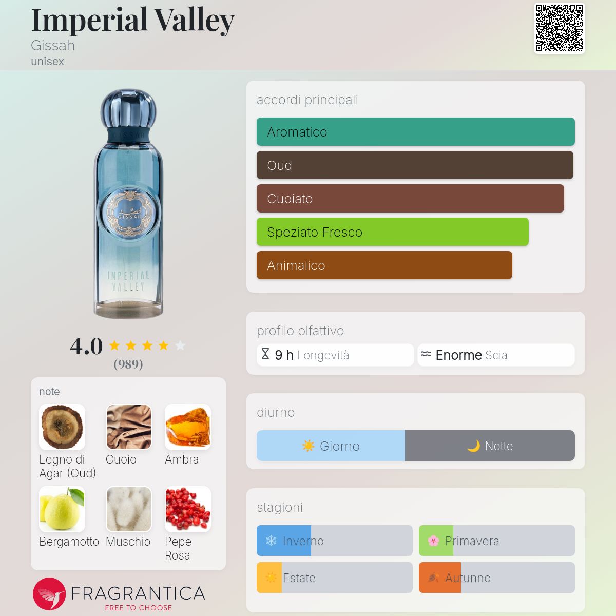 Profumo Unisex Ispirato a Imperial Valley di Gissah – Extrait De Parfum Orientale Legnoso 55ml | Uswa Fragranze