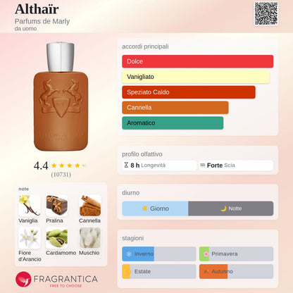 Profumo Unisex Ispirato a Althair di Parfums de Marly – Extrait De Parfum Legnoso Speziato 55ml | Uswa Fragranze