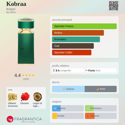 Profumo Uomo Ispirato a Kobraa di Bvlgari – Extrait De Parfum Speziato Oud 55ml | Uswa Fragranze