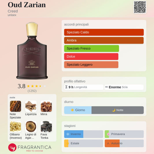 Profumo Unisex Ispirato a Oud Zarian di Creed – Extrait De Parfum Speziato Orientale 55ml | Uswa Fragranze