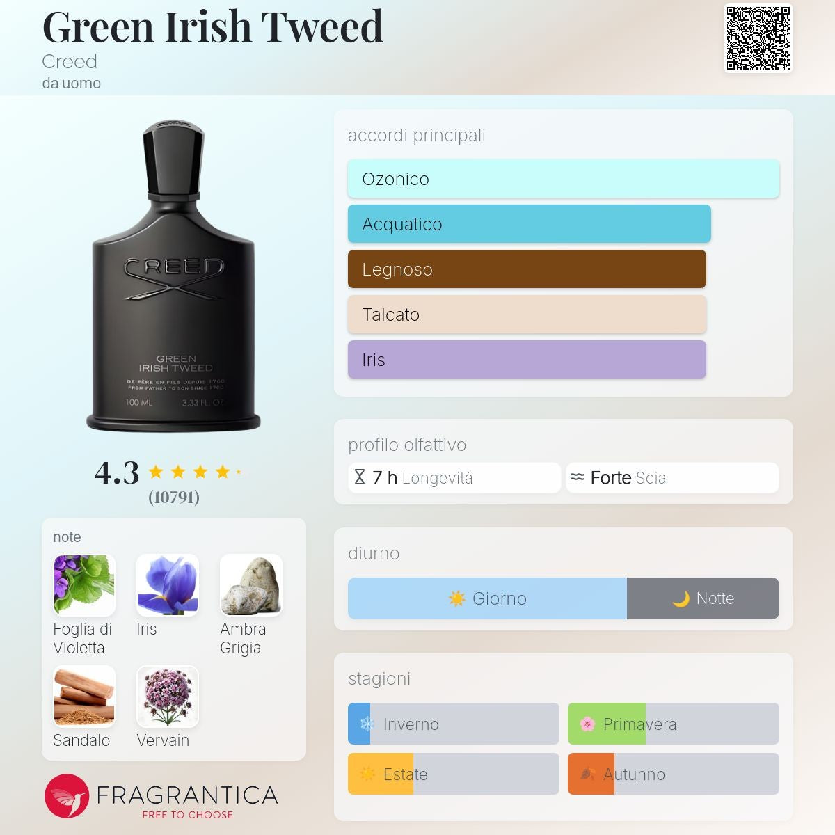 Ispirato a Green Irish Tweed Di Creed da Uomo