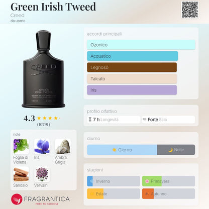Ispirato a Green Irish Tweed Di Creed da Uomo