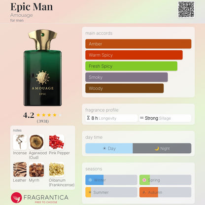 Profumo Uomo Ispirato a Epic Man di Amouage – EDP Orientale Legnoso 55ml | Uswa Fragranze