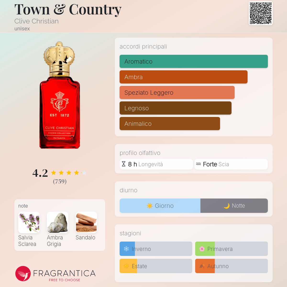 Profumo Unisex Ispirato a Town & Country di Clive Christian – EDP Legnoso 55ml | Uswa Fragranze