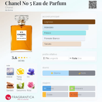 Profumo Donna Ispirato a Chanel N°5 Eau de Parfum – EDP Floreale Aldeidico 55ml | Uswa Fragranze