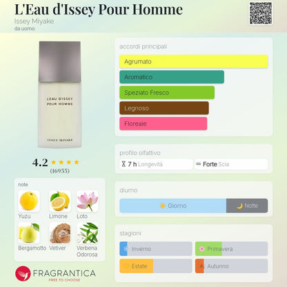 L'Eau d'Issey Pour Homme di Issey Miyake da uomo