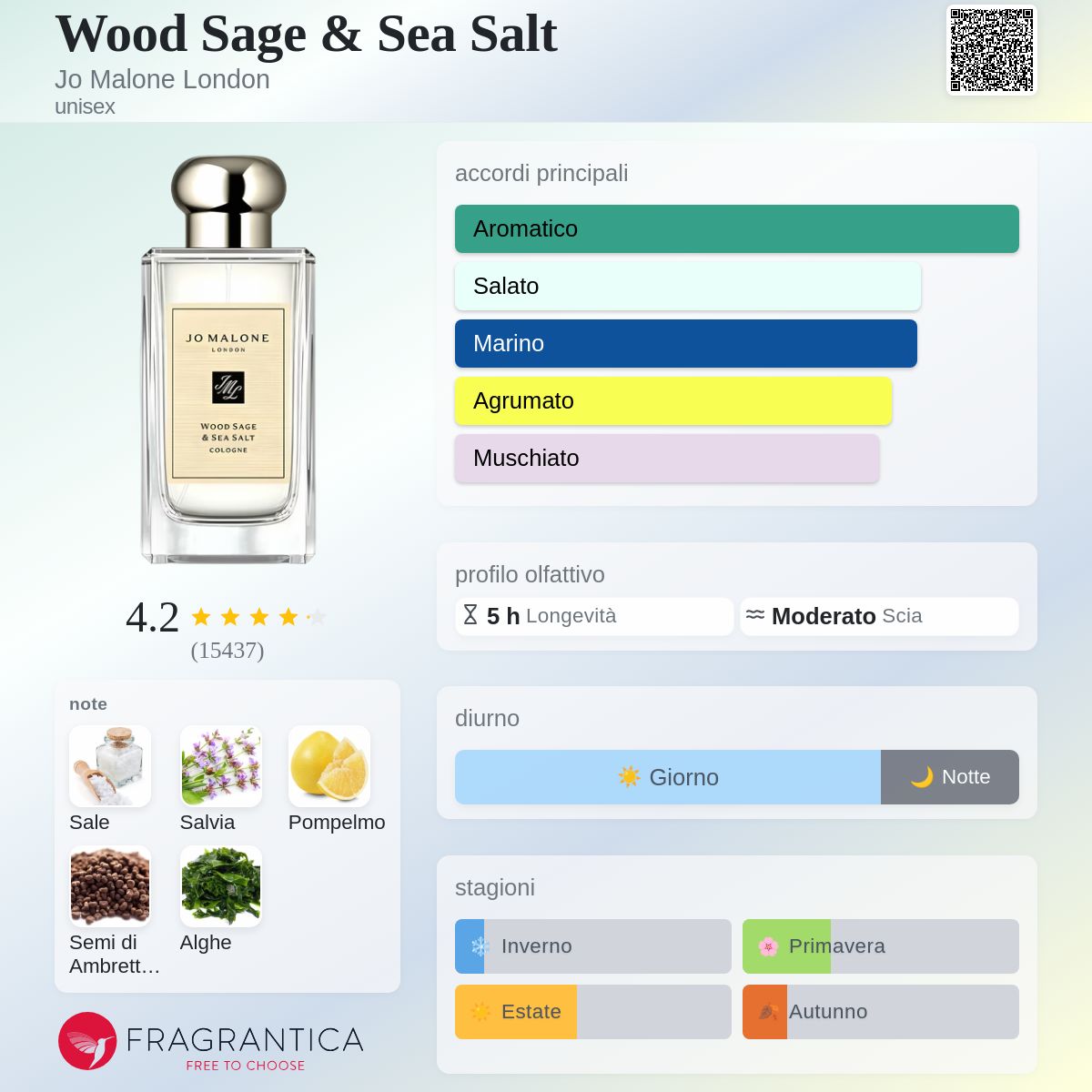 Profumo Unisex Ispirato a Wood Sage & Sea Salt di Jo Malone – Extrait De Parfum Marino Aromatico 55ml | Uswa Fragranze
