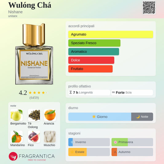 Profumo Unisex Ispirato a Wulóng Chá di Nishane – Extrait De Parfum Agrumato Aromatico 55ml | Uswa Fragranze